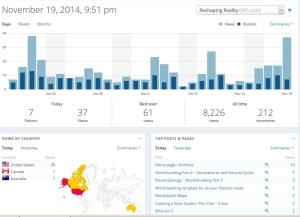 Graph of reshaping reality's statistics